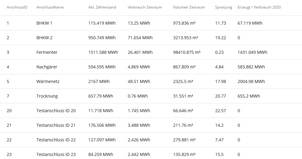 Anschlussübersicht Tabellenansicht Anschlussübersicht Datum Tabelle