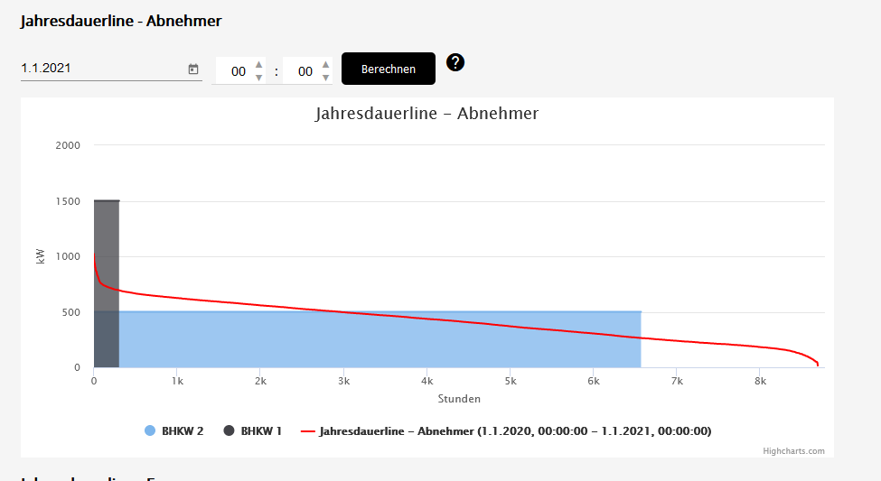 Jahresdauerline Abnehmer Beispiel Jahresdauerline Abnehmer